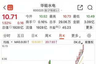 Sofascore英超年度最佳阵容：哈兰德、B费、孙兴慜、萨拉赫在列